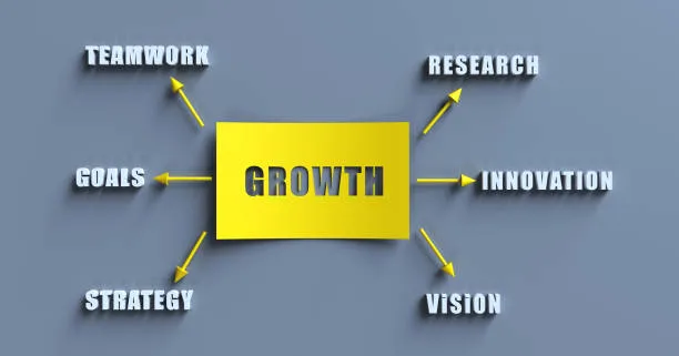 The secret to business growth: Keeping customers happy 1 u700-business-growth
