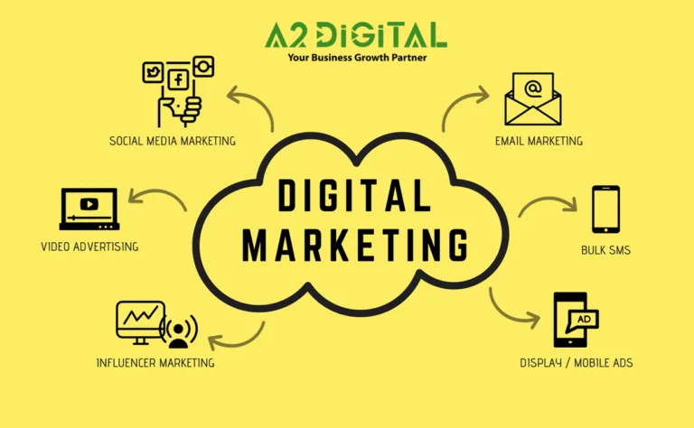 The 2026 Shift: Integrating Generative AI into Indian Digital Marketing Strategy 5 Indian Digital Marketing Strategy